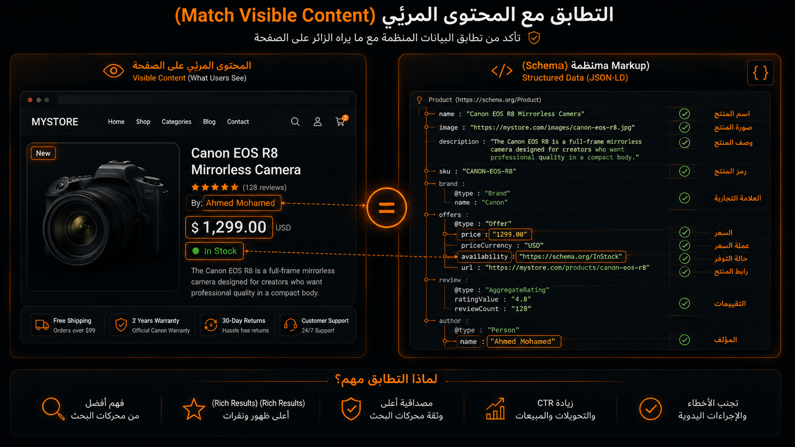 أهمية تطابق البيانات المنظمة مع المحتوى الظاهر على الصفحة للزائر