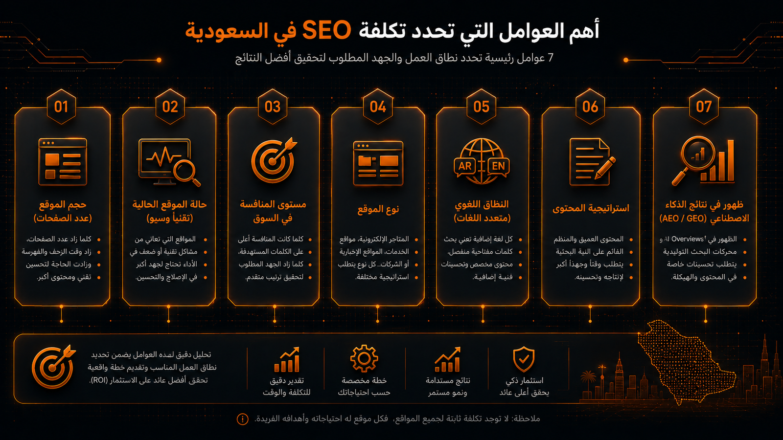 أهم العوامل التي تحدد تكلفة SEO في السعودية