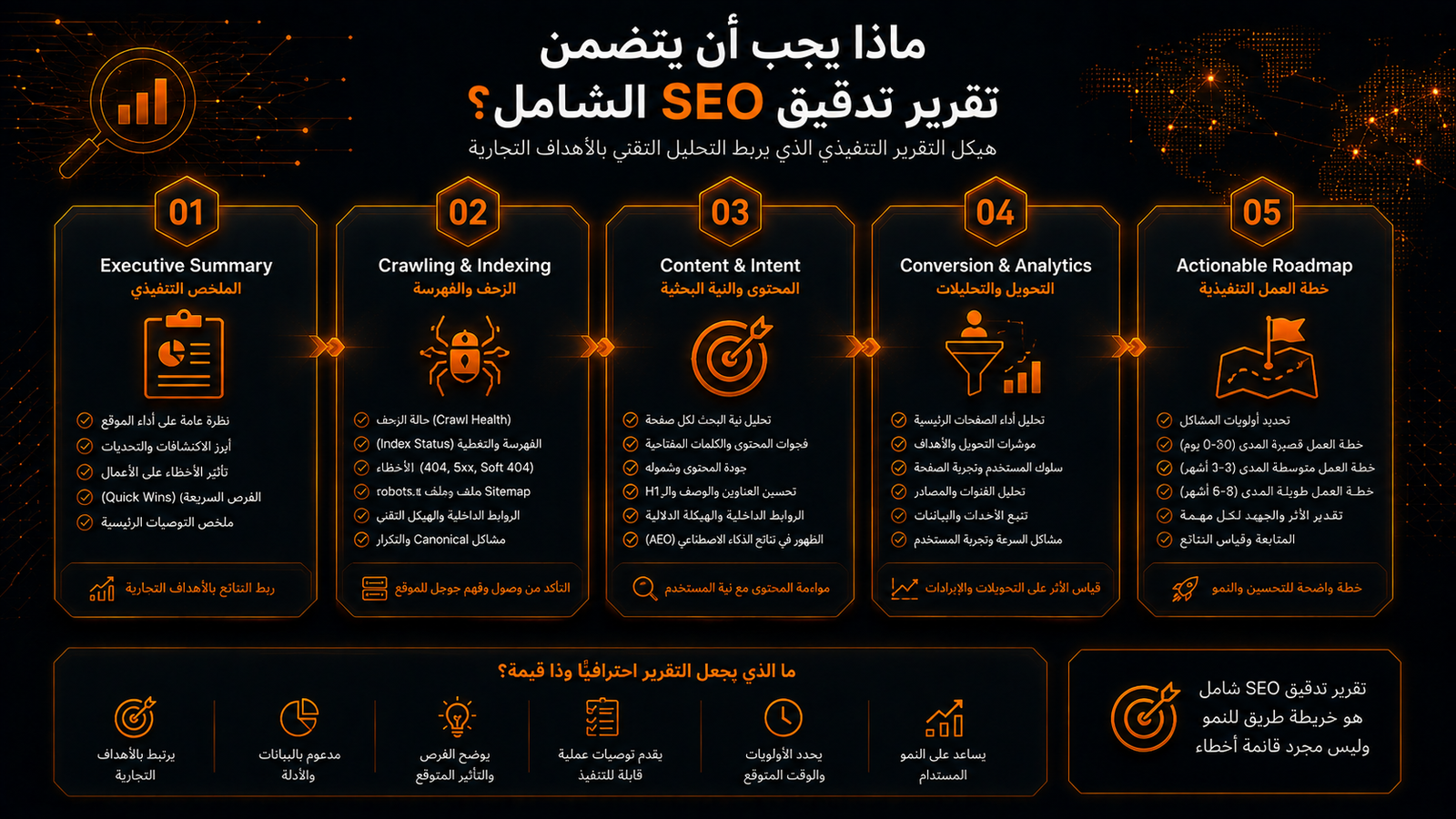 ماذا يجب أن يتضمن تقرير تحسين محركات البحث