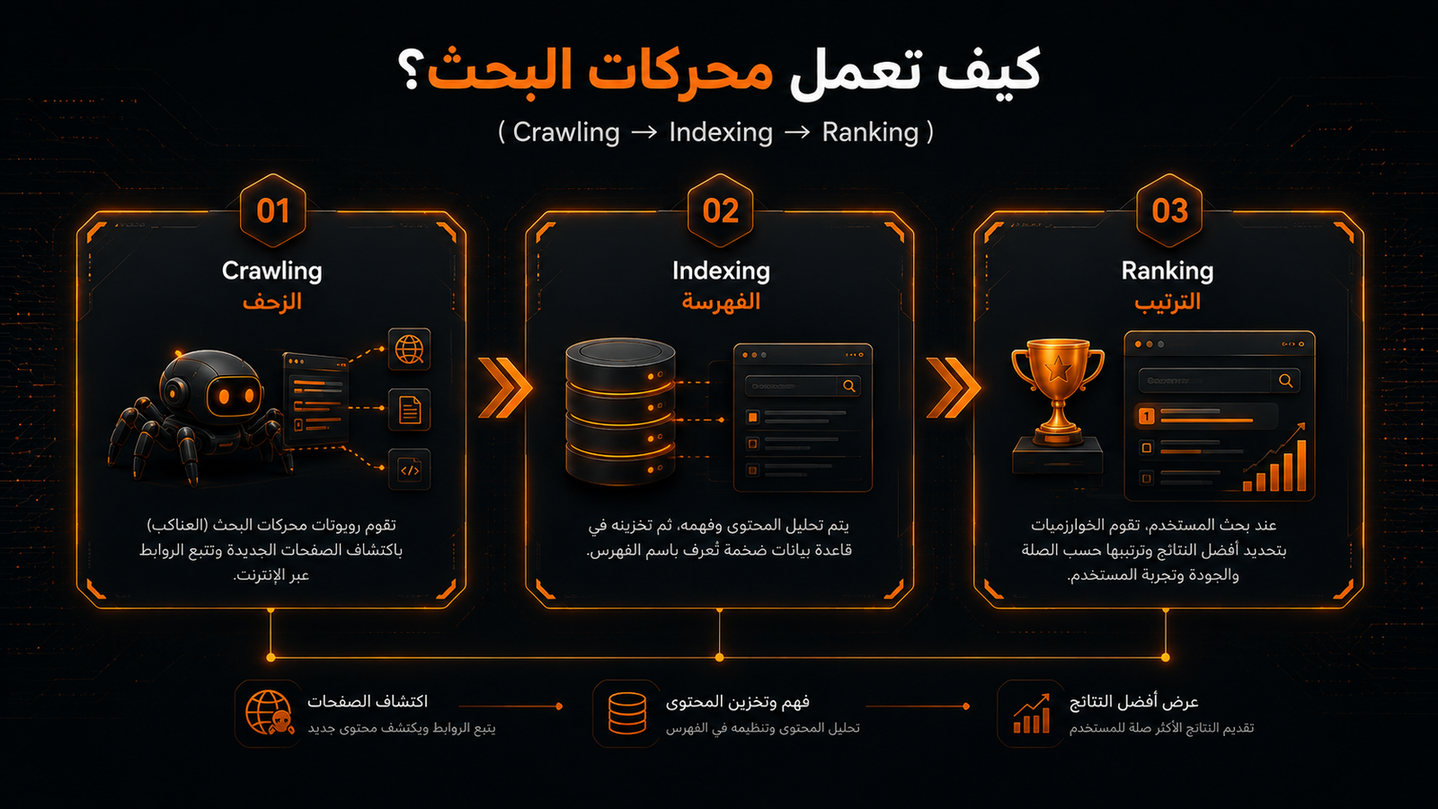 كيف تعمل محركات البحث