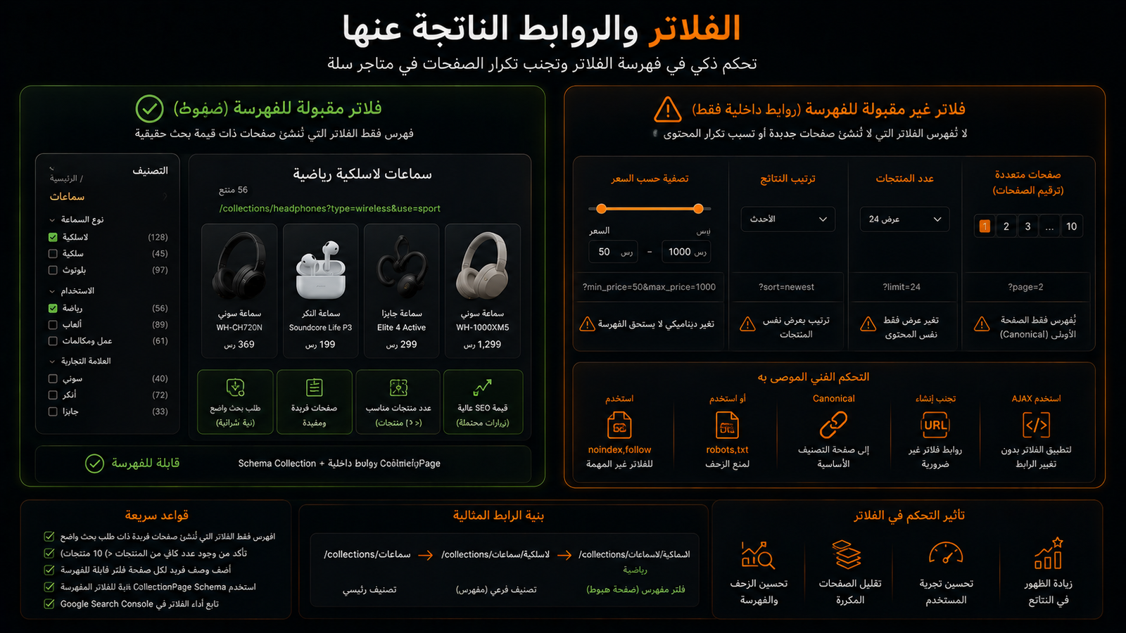 التحكم في فهرسة روابط الفلاتر وتجنب تكرار الصفحات في متاجر سلة