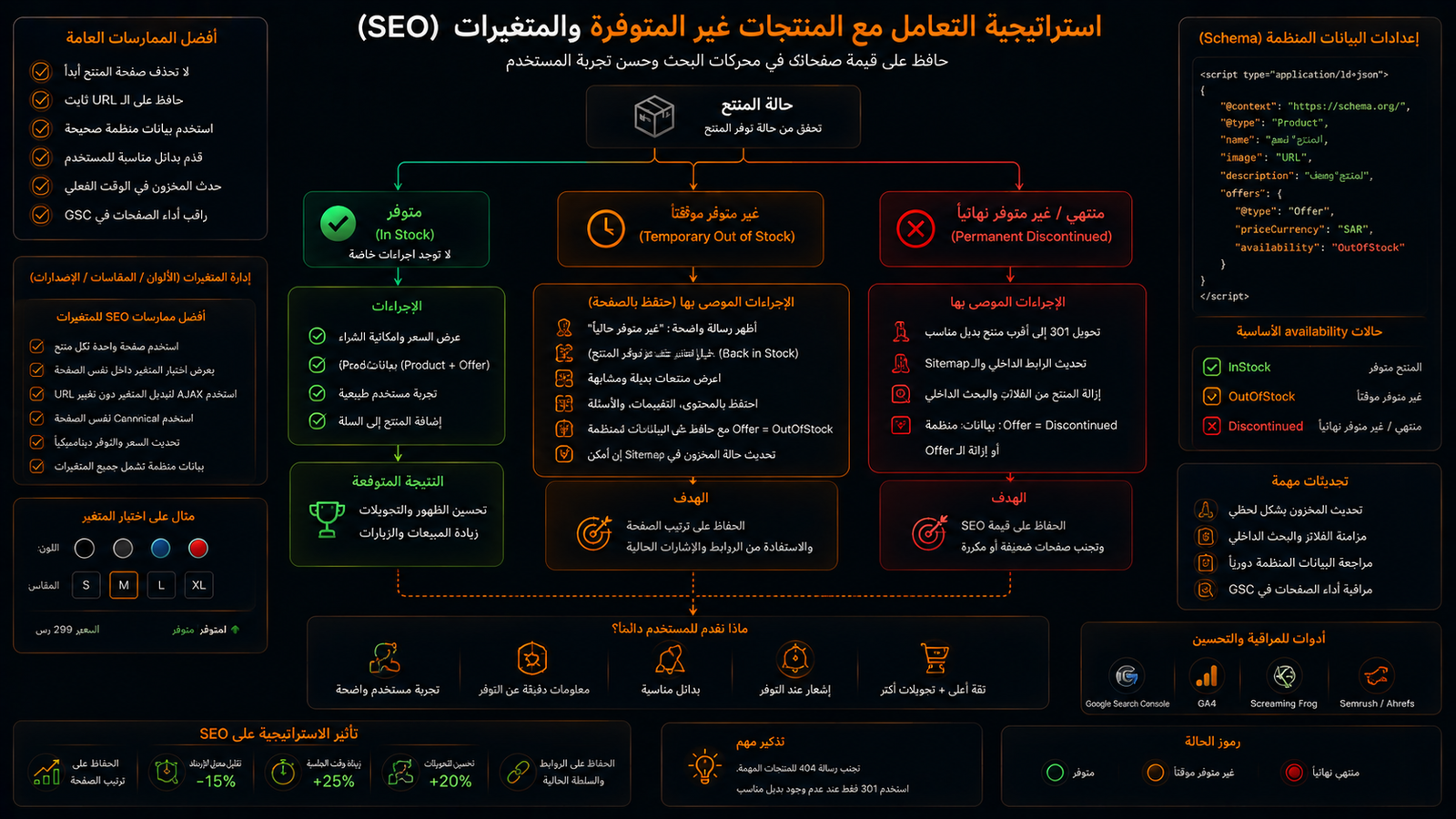 كيفية التعامل مع المنتجات المنتهية ومتغيرات الألوان والمقاسات في SEO