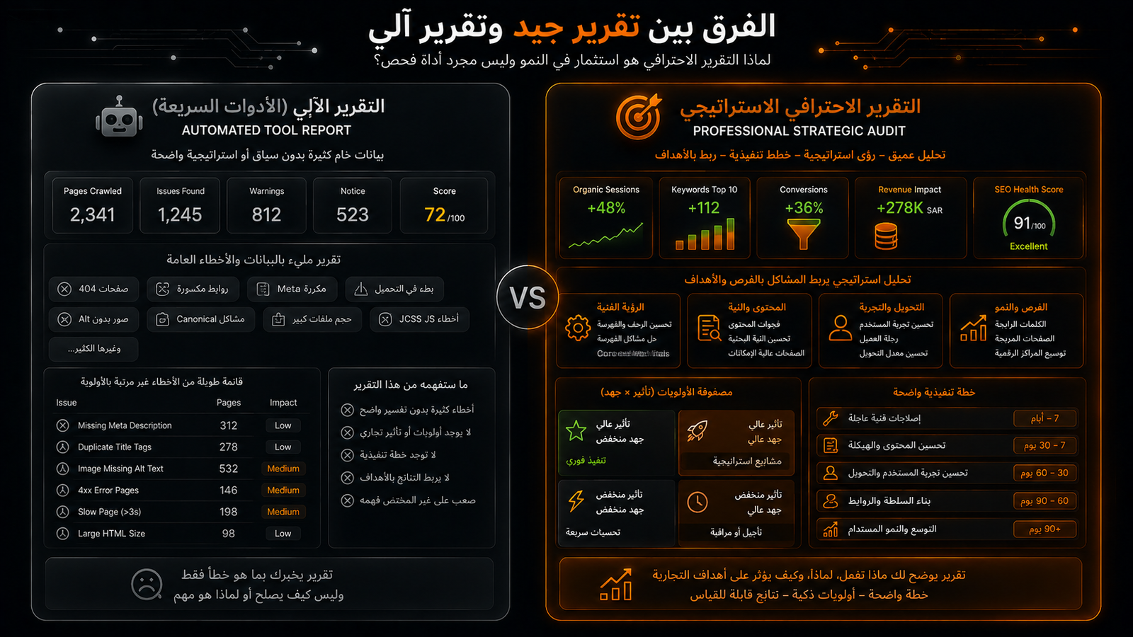 الفرق بين تقرير جيد وتقرير آلي في تحسين محركات البحث