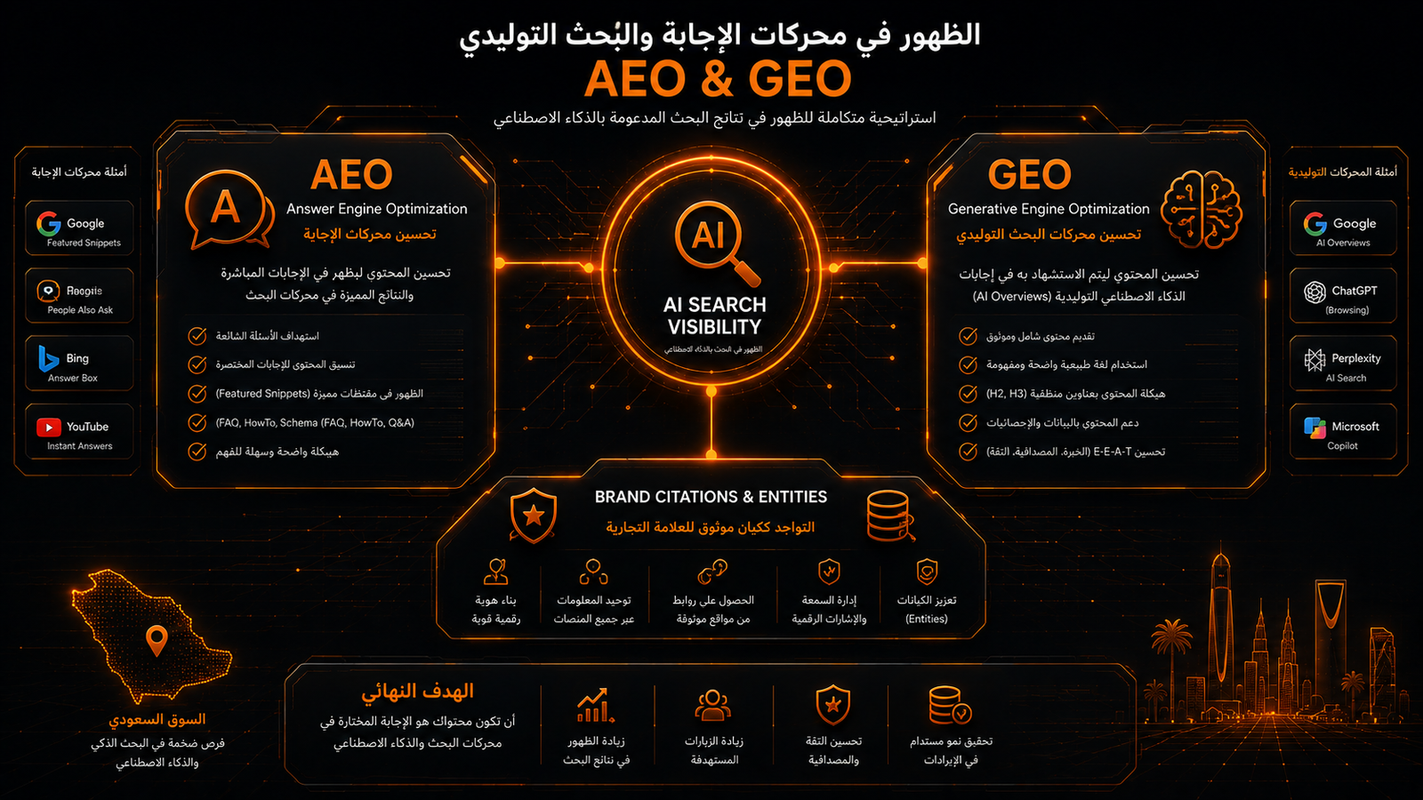 AEO وGEO والبحث بالذكاء الاصطناعي