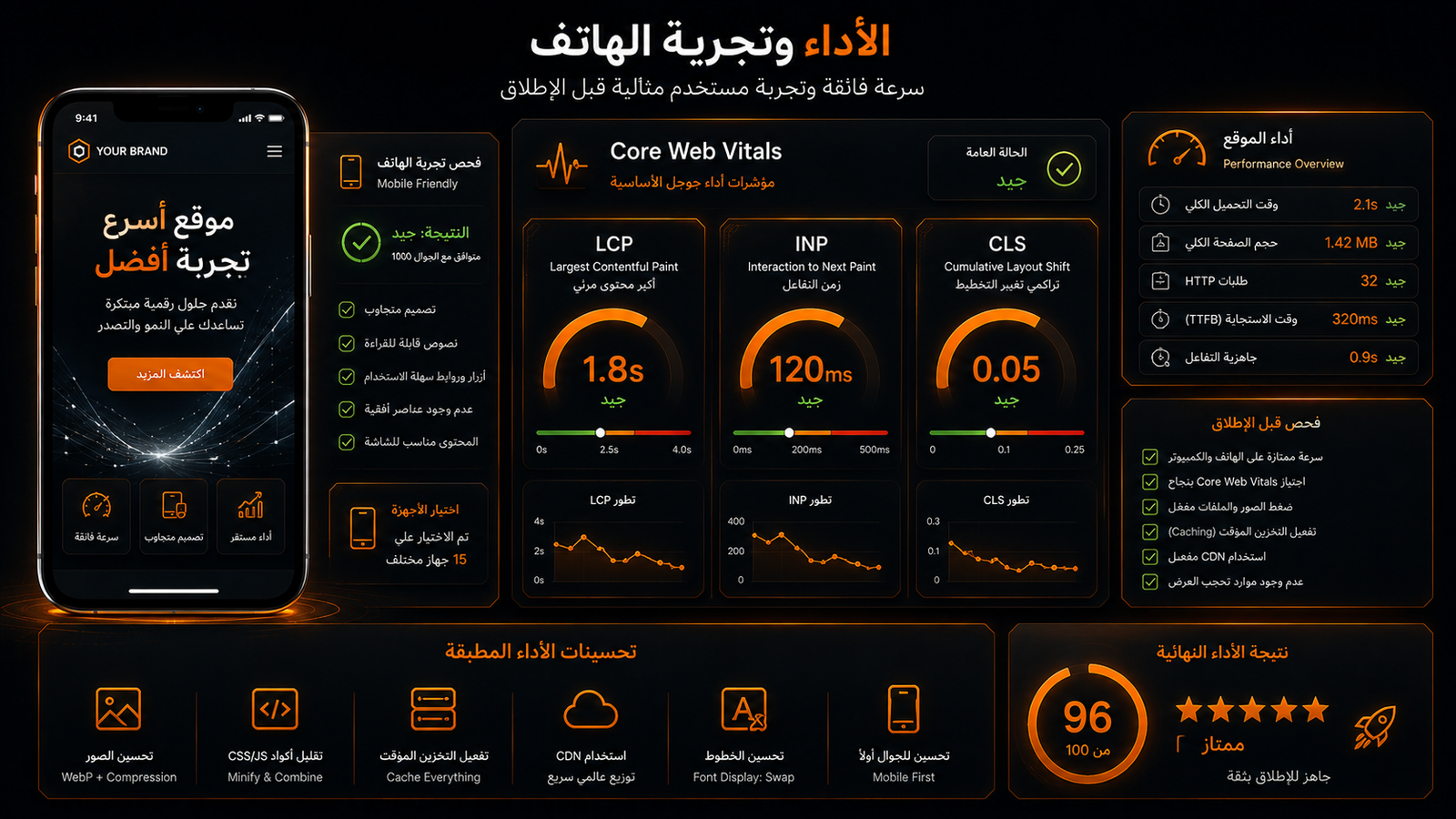 الأداء وتجربة الهاتف في السيو