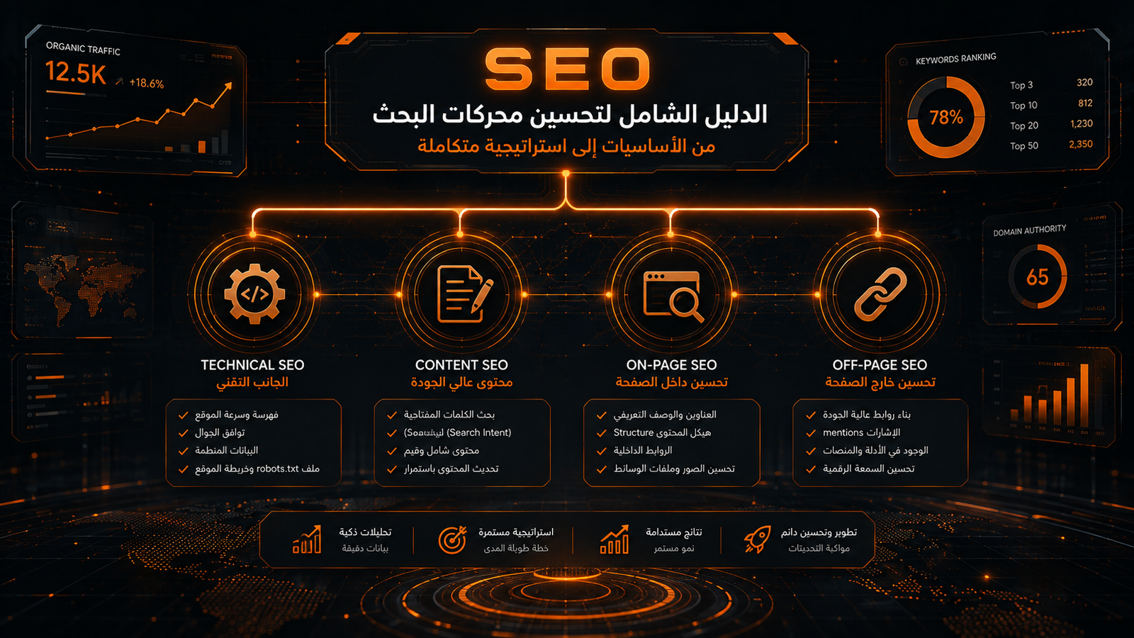 تحسين محركات البحث SEO: استراتيجية متكاملة لزيادة الظهور والعملاء والنمو