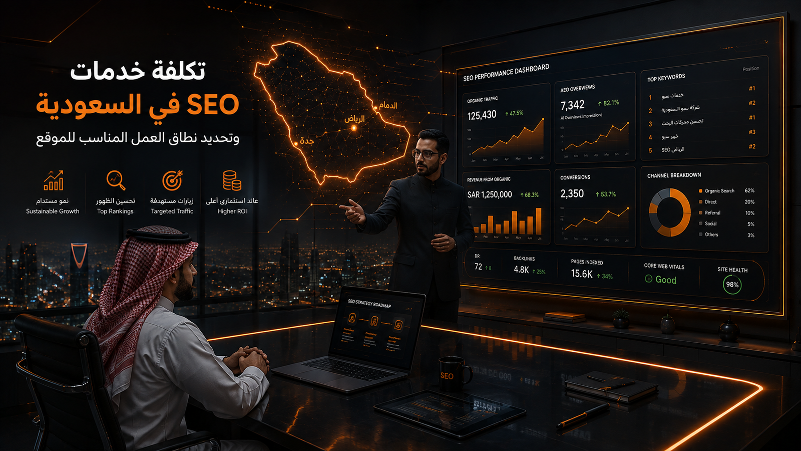 تكلفة خدمات SEO في السعودية: كيف تحدد الميزانية المناسبة لموقعك؟