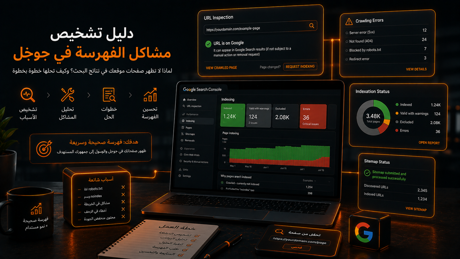 لماذا لا تظهر صفحات موقعك في جوجل؟ دليل الزحف والفهرسة