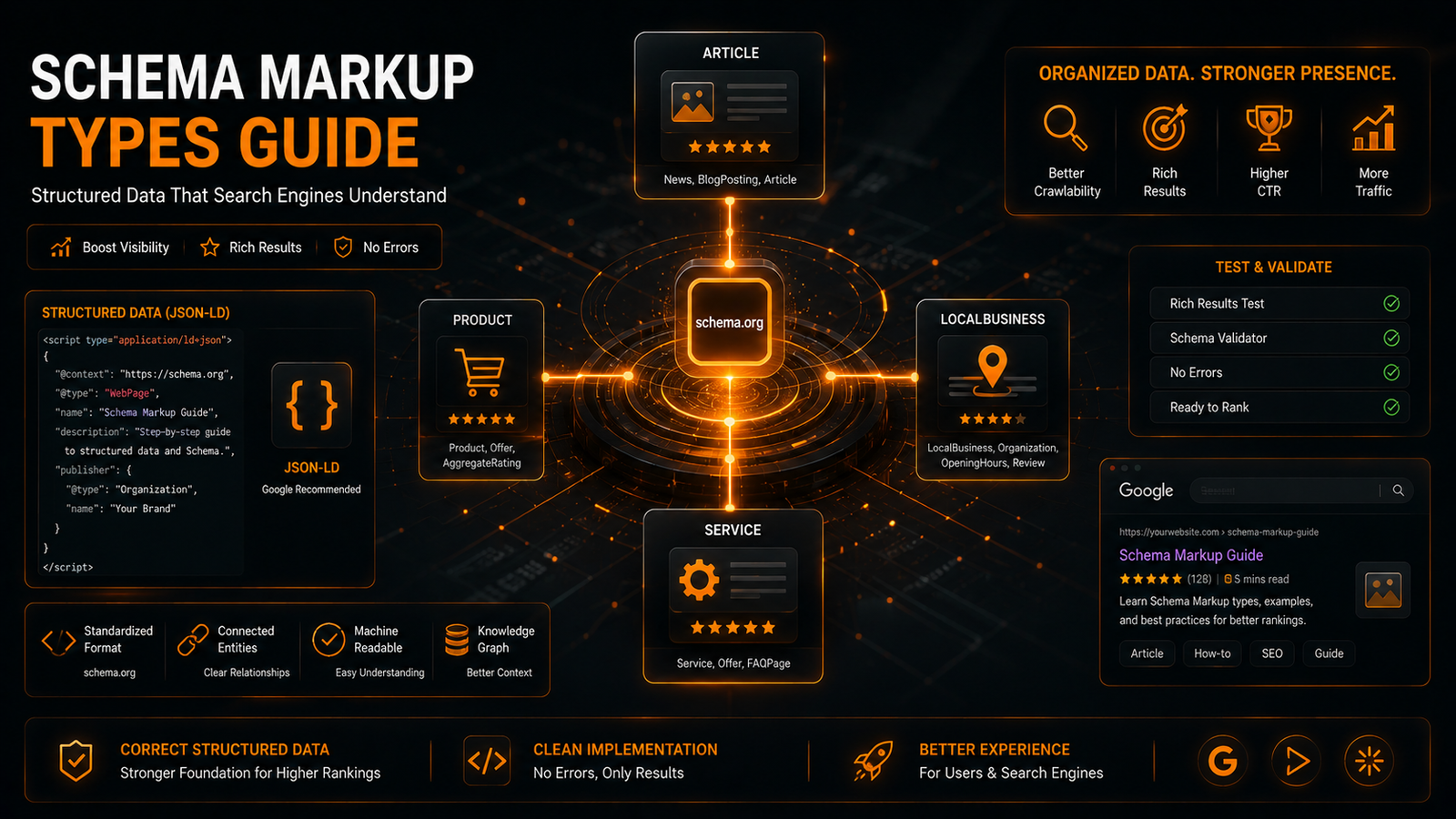 Schema Markup: الأنواع التي يحتاجها موقعك دون أخطاء