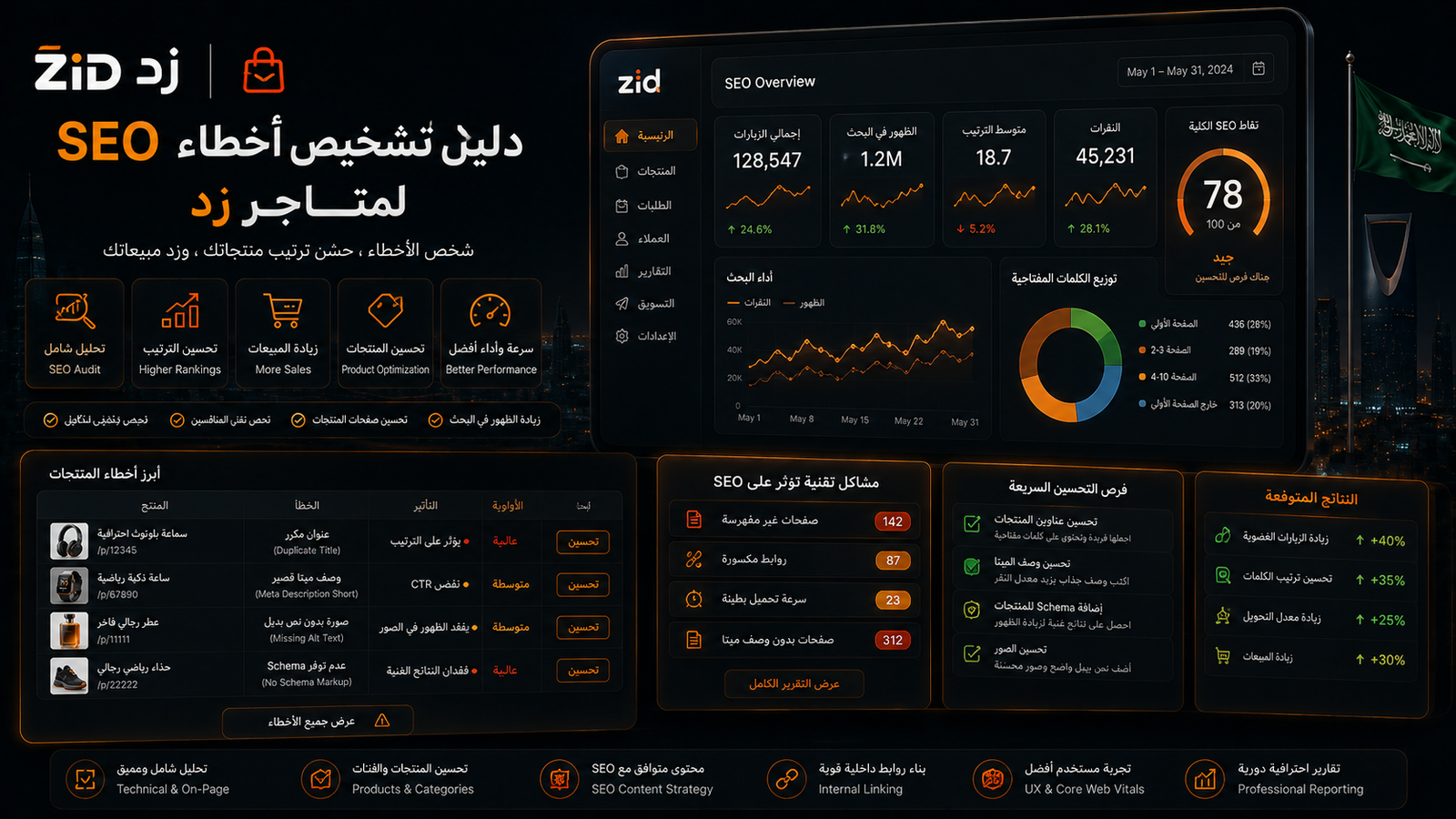 تحسين SEO لمتاجر زد: أخطاء تمنع المنتجات من التصدر