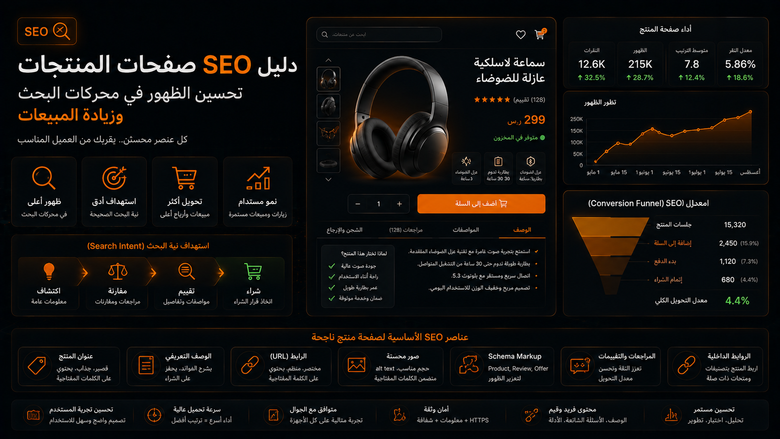 قبل تعديل وصف المنتج: افهم نية الباحث والأسئلة التي تمنعه من الشراء