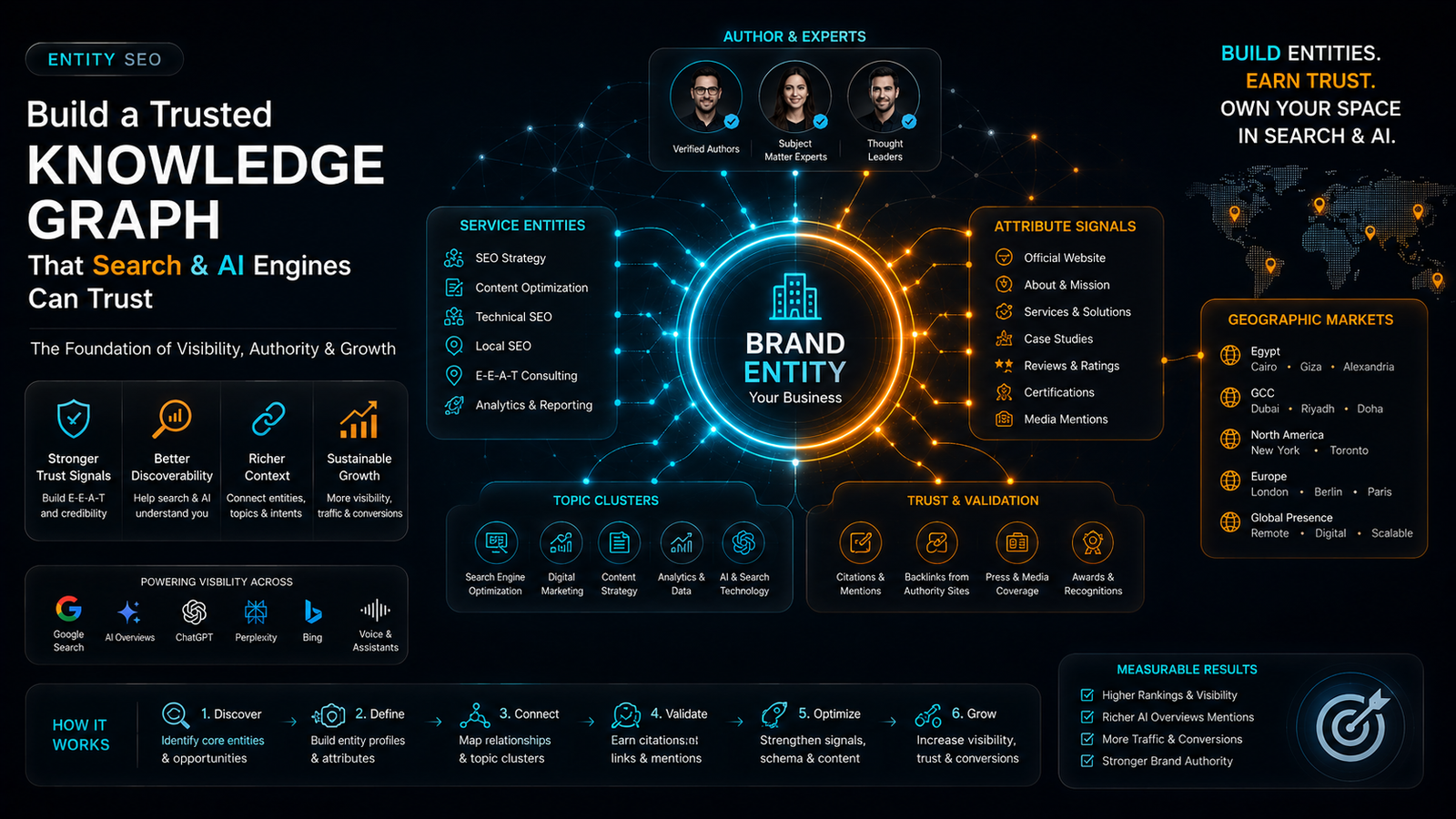 Entity SEO وبناء Knowledge Graph رقمي قوي للعلامة التجارية