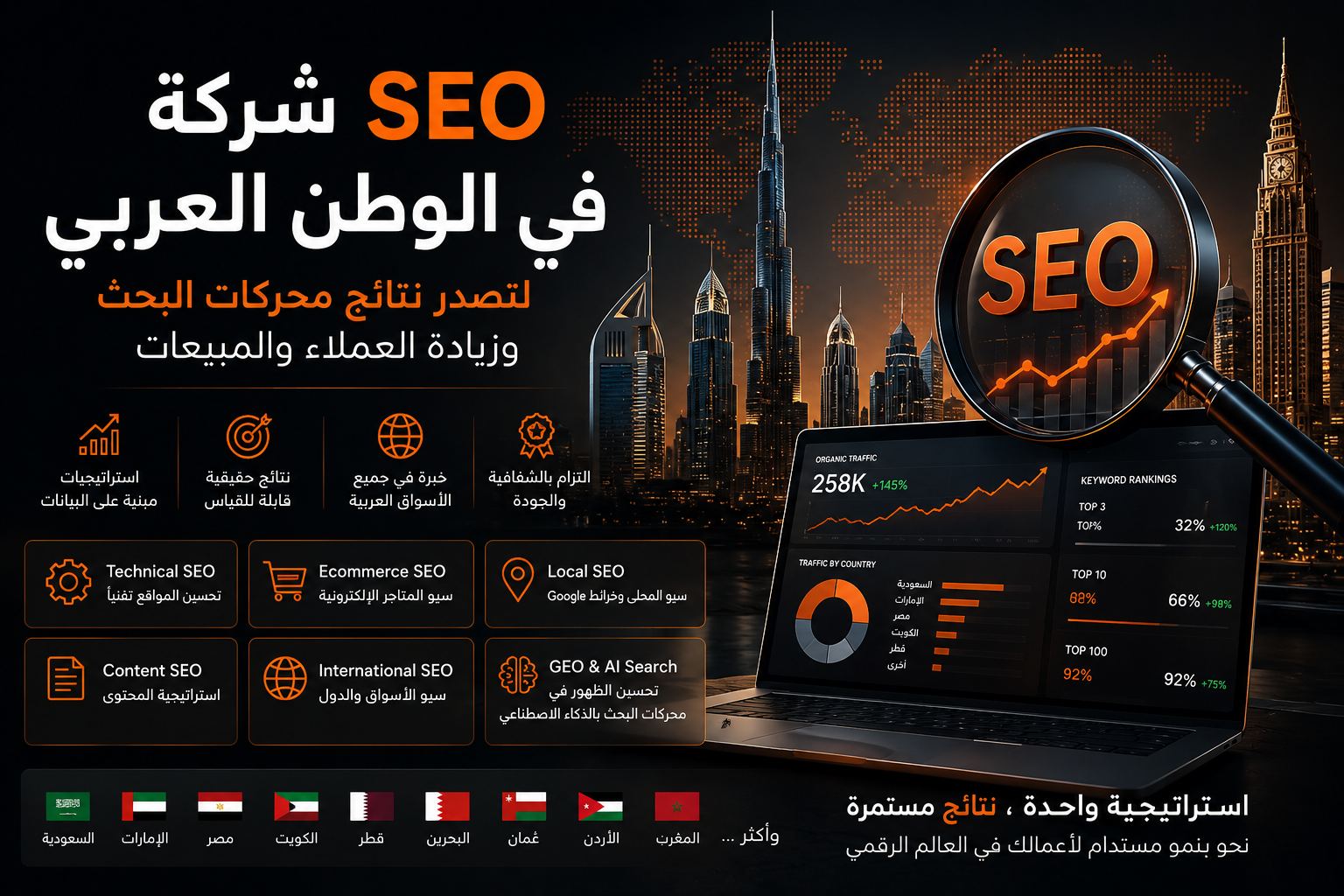 SEO Company in the Arab World | Complete Search Visibility & Growth Strategy